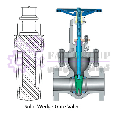 شیر دروازه ای با گوه سخت (Solid Wedge Gate Valve)